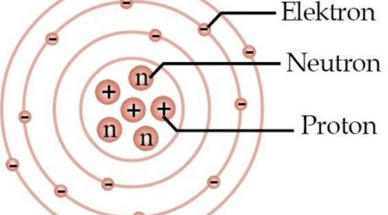 Partikel Penyusun Atom